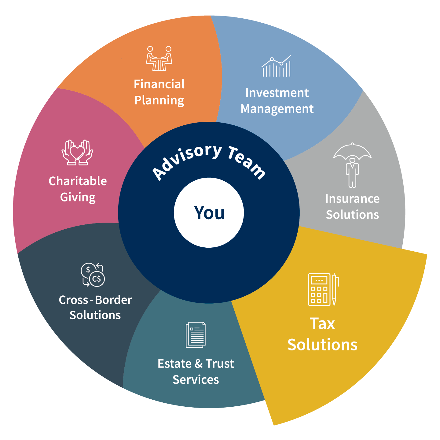 Cross-border wealth wheel - Tax